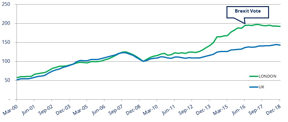 House prices – Forbes Advisor UK