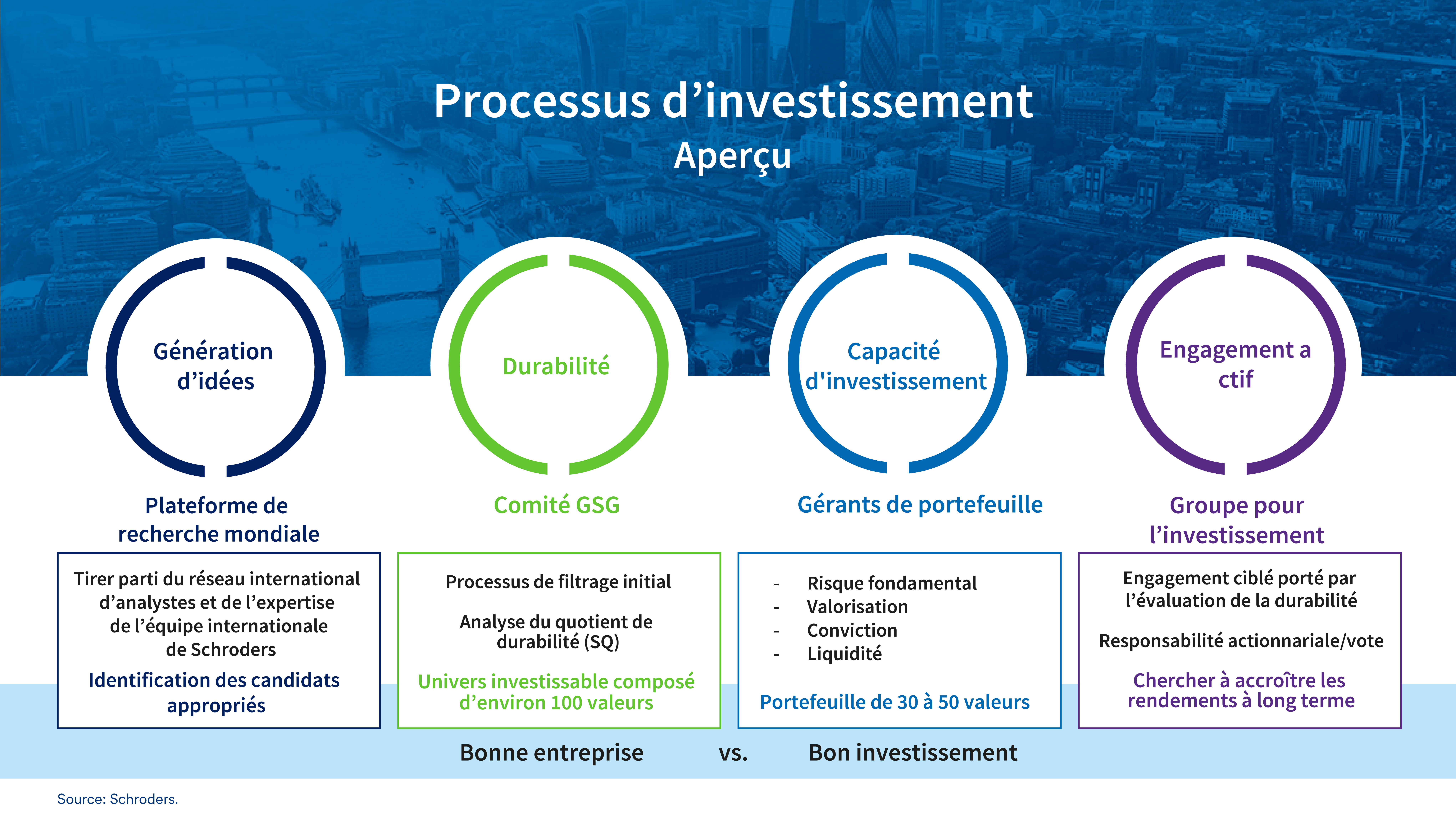 GSG investment process