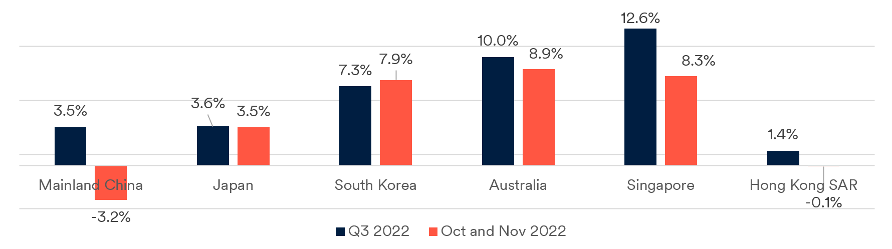 Asia-Pacific (APAC) Luxury Retail Market Size, Trends, Regional