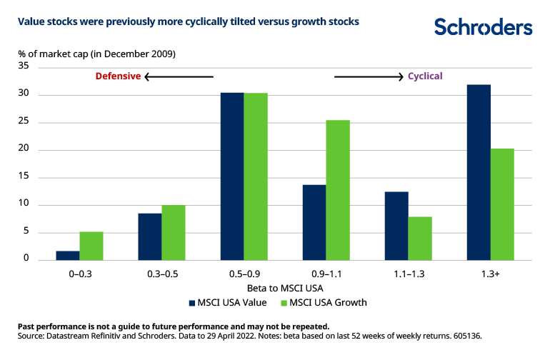 Is There Still Value in Growth Stocks? [442]