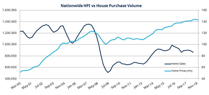 House prices – Forbes Advisor UK