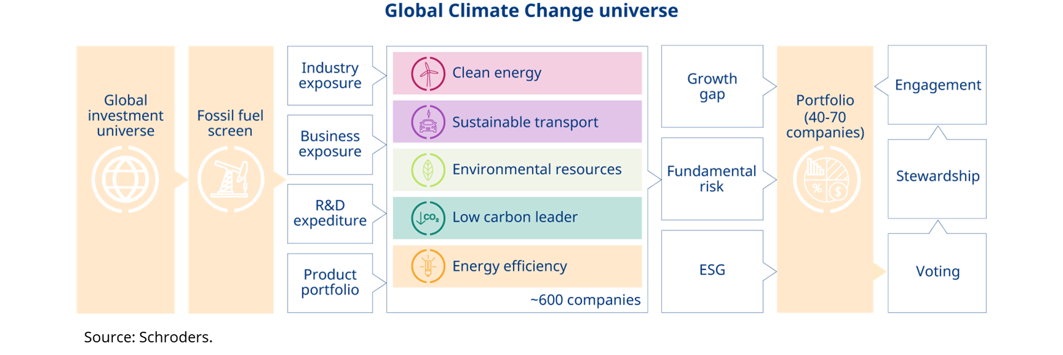 Global Climate Change universe
