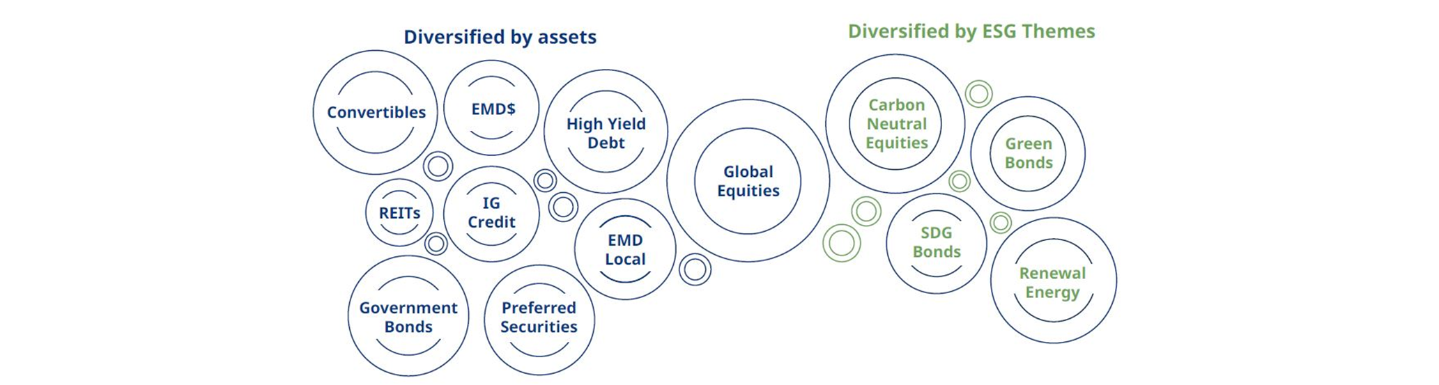 Diversified by assets and ESG themes