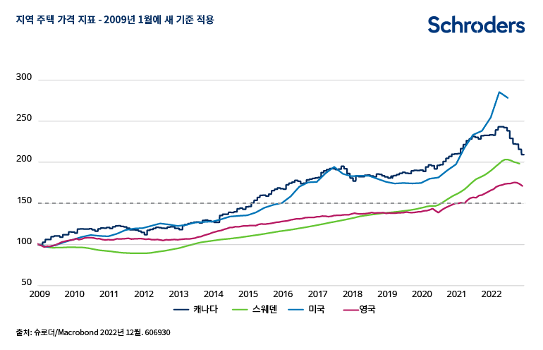 606886-Global-bonds-chart-5.png