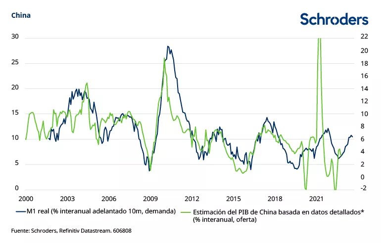 606808-china-outlook-chart1-ESES