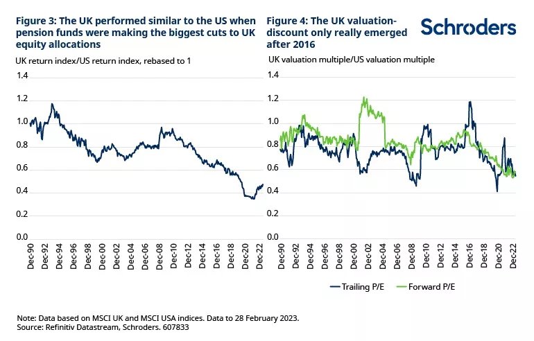UK pension funds